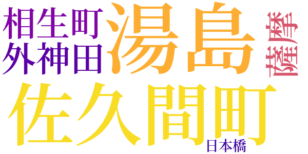 銭形平次捕物控のword cloud