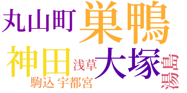 銭形平次捕物控のword cloud