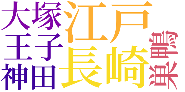 銭形平次捕物控のword cloud