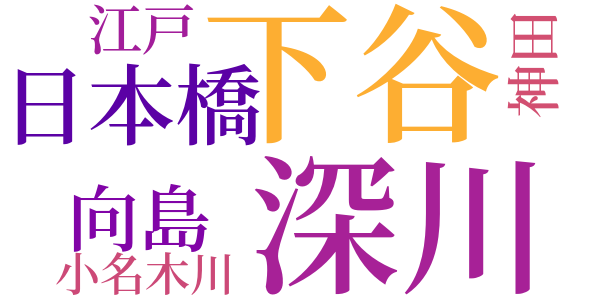 銭形平次捕物控のword cloud