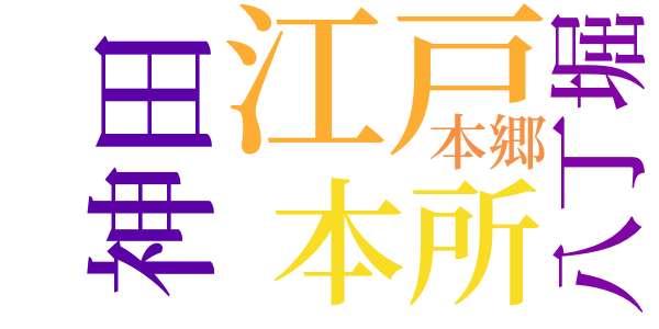 銭形平次捕物控のword cloud