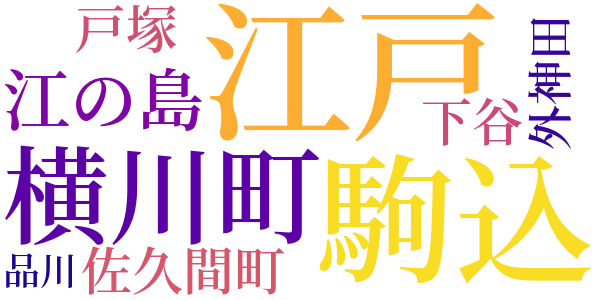 銭形平次捕物控のword cloud