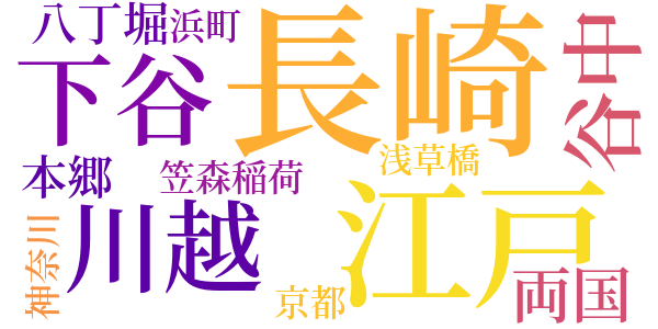 銭形平次捕物控のword cloud