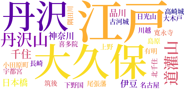 幻術天魔太郎のword cloud