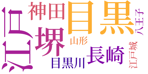 銭形平次捕物控のword cloud