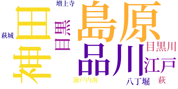 銭形平次捕物控のword cloud