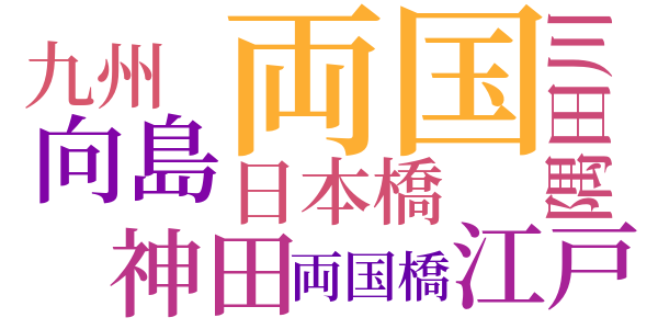 銭形平次捕物控のword cloud