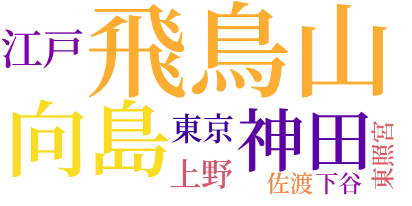 銭形平次捕物控のword cloud