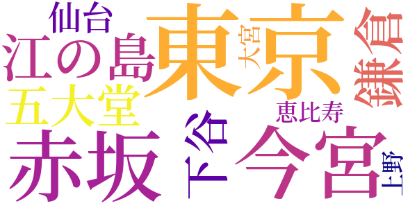 五大堂のword cloud