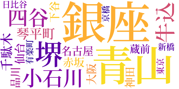 桑の実のword cloud