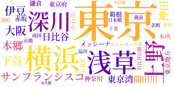 大震火災記のword cloud