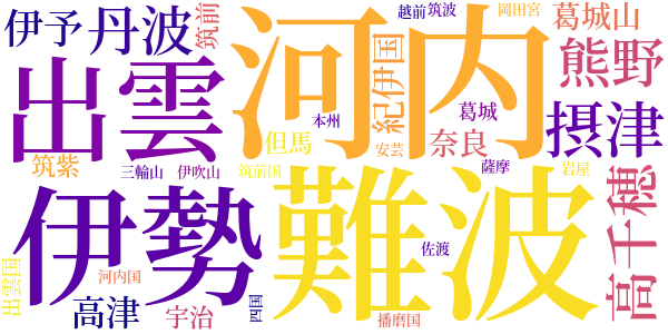 古事記物語のword cloud