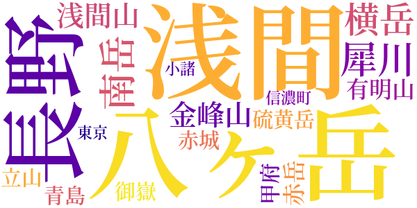 雪の武石峠のword cloud