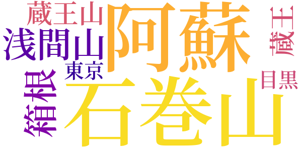 石を積むのword cloud