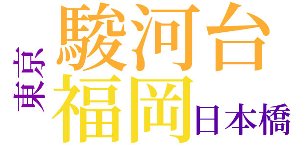 初めて鏡花先生に御目にかゝつた時のword cloud