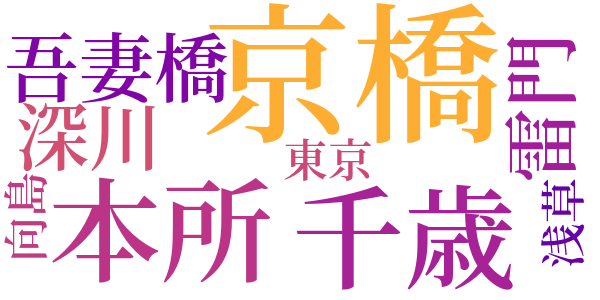女給のword cloud