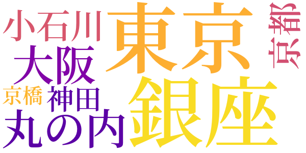 千世子（三）のword cloud