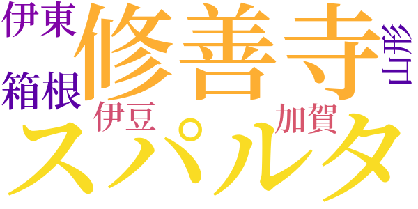 温泉雑記のword cloud