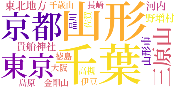 石鏃の思出話のword cloud