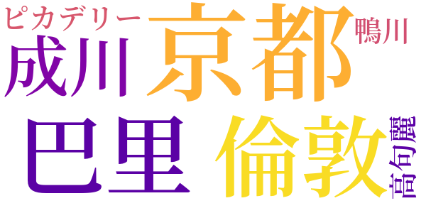 異国さかな雑談のword cloud
