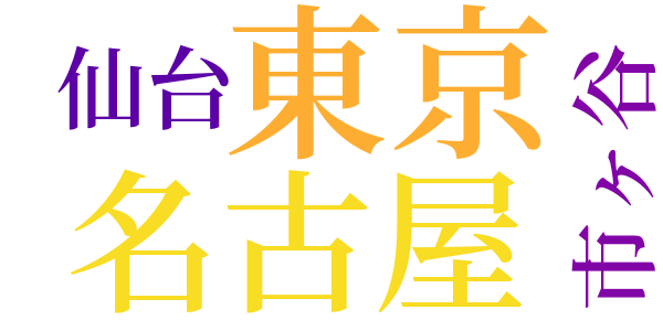 転校のword cloud