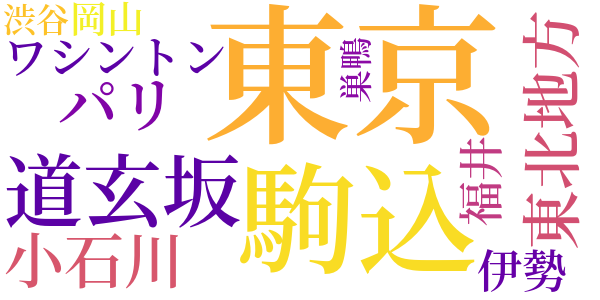日記・書簡のword cloud