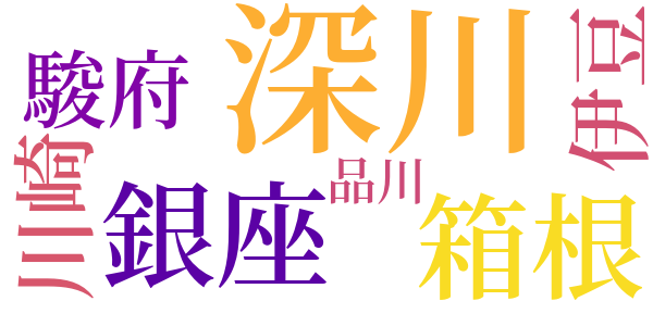 曲亭馬琴のword cloud