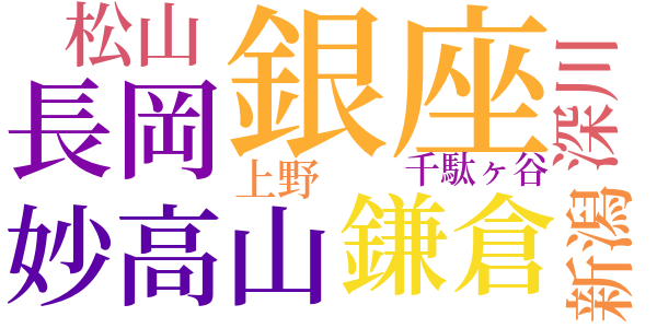 青春回顧のword cloud