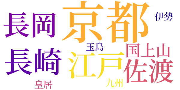良寛物語　手毬と鉢の子のword cloud
