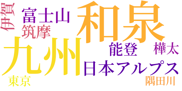 国語尊重のword cloud