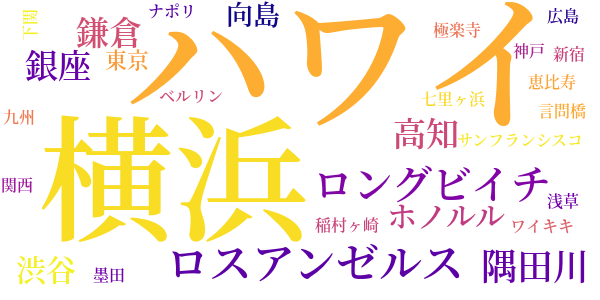 オリンポスの果実のword cloud