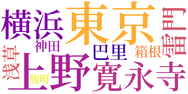 鉄の処女のword cloud