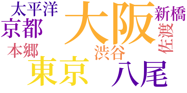 斗南先生のword cloud