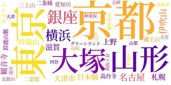 澪標のword cloud