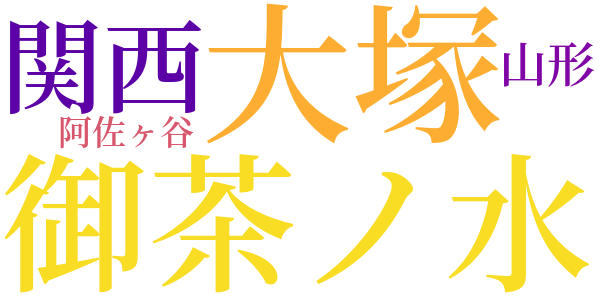 落日の光景のword cloud