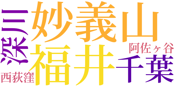 夢幻泡影のword cloud
