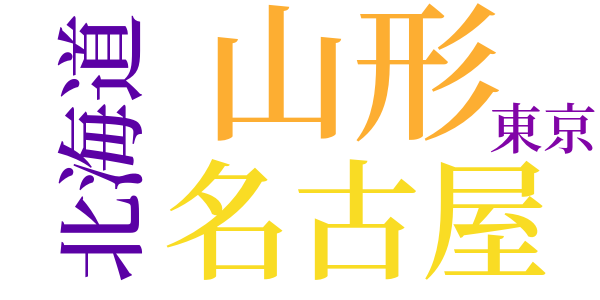 日を愛しむのword cloud