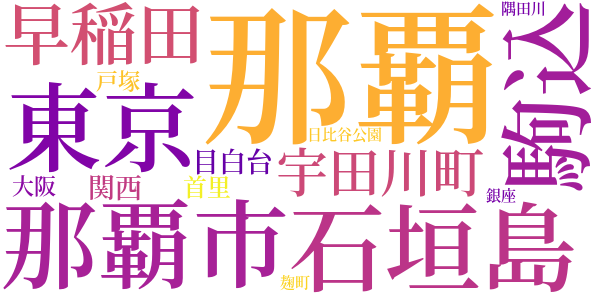 私の青年時代のword cloud