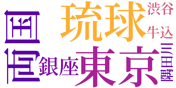 酒友列伝のword cloud