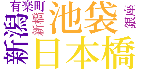 宝くじ・その後のword cloud