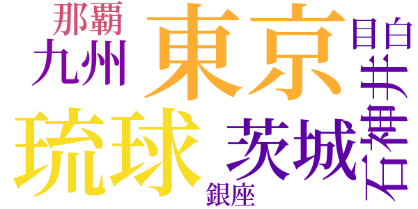 鮪に鰯のword cloud