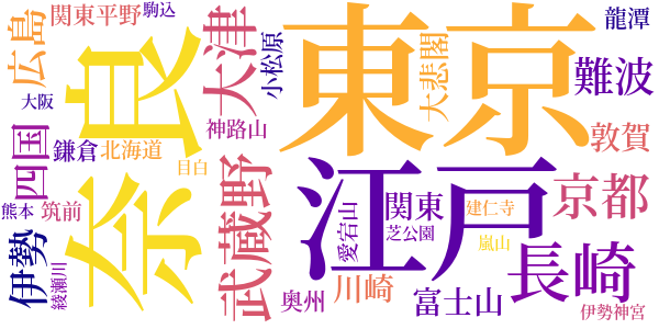 古句を観るのword cloud