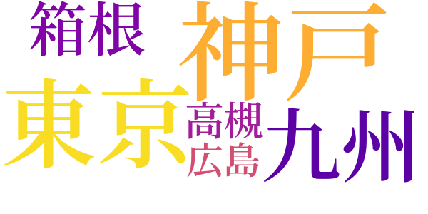 久坂葉子の誕生と死亡のword cloud