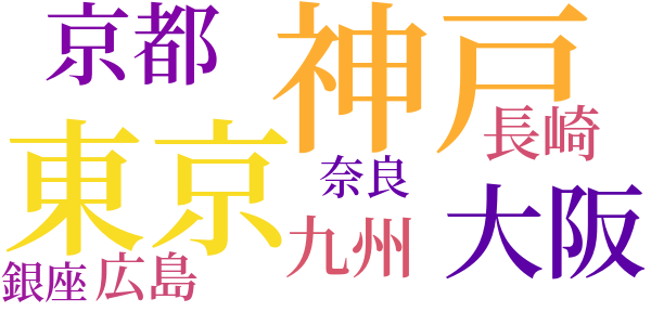 灰色の記憶のword cloud