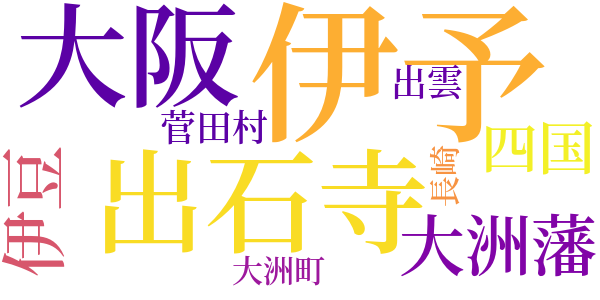 南予枇杷行のword cloud