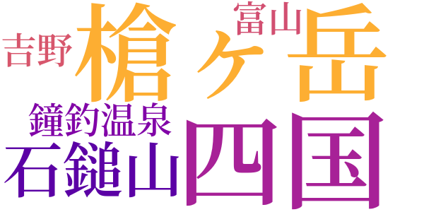 登山は冒険なりのword cloud