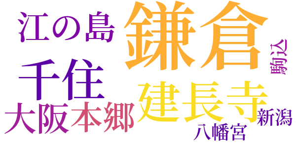 椎の若葉のword cloud