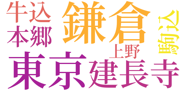 蠢く者のword cloud