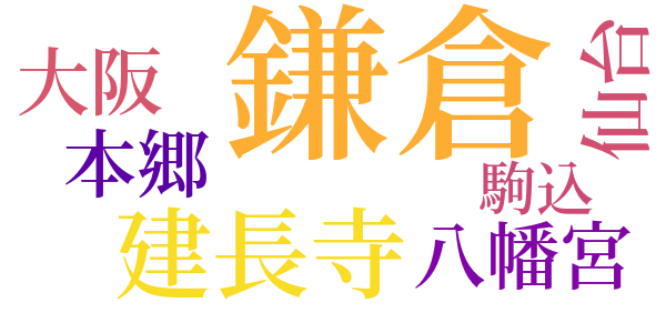 椎の若葉のword cloud