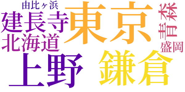 父の出郷のword cloud